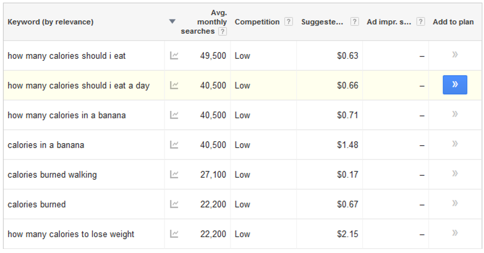 adwords keyword planner