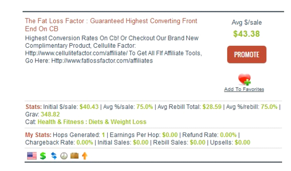 Clickbank Niches