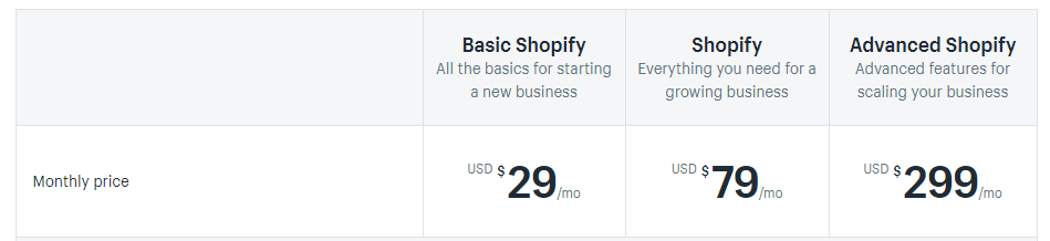 shopify affiliate