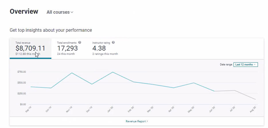 udemy earnings