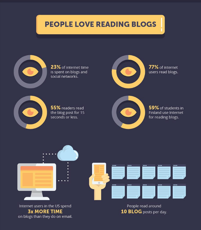 How to create a blog in 2024 / Here Is How I Would Make $100K / Year ...