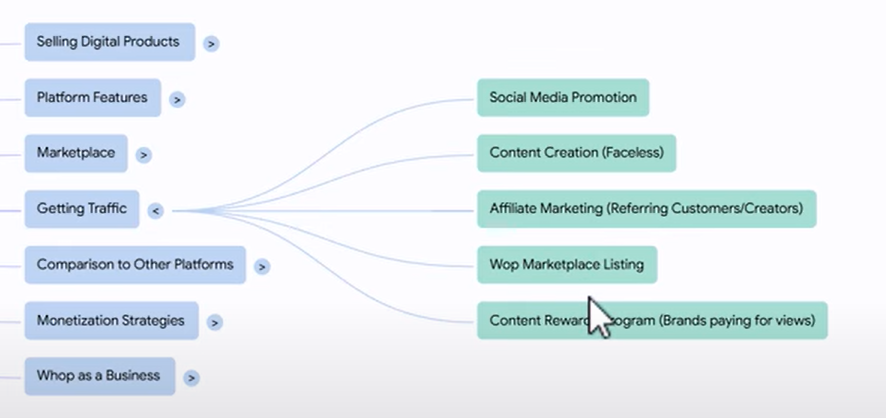 Whop Clipping Method Review: Can You Really Make $100K Per Month ...