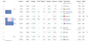 I Cloned an App Making $1.5M/Month With AI: Real Business Insights!