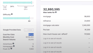 How the Assumable Loan Niche Makes $44K/Month with Low Competition and Viral Traffic