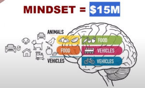 Money Mindset Hack That Helped Me Make $15M